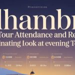Alhambra Night Tour Attendance and Revenue: A Fascinating Look at Evening Tourism